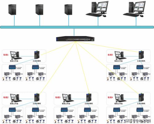 工業自動化系統的網絡神經 杭州光邁通信工業以太網交換機與信息安全軟件開發