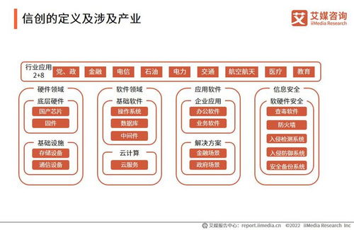 信創中間件市場崛起 國產化自主可控與網安軟件開發新趨勢