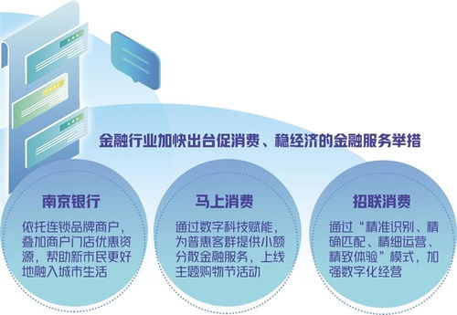 數(shù)字科技賦能消費(fèi)金融 以新市民需求為導(dǎo)向的網(wǎng)絡(luò)服務(wù)升級