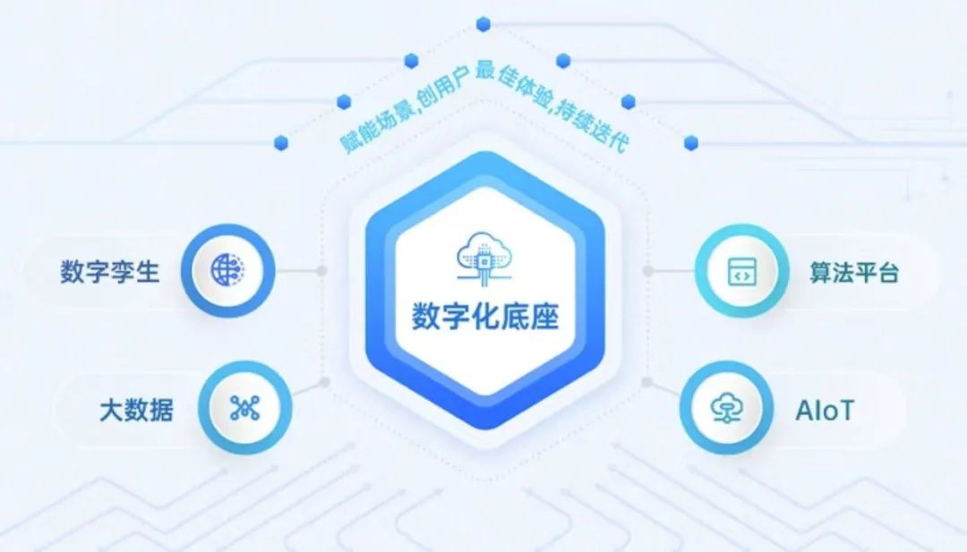 海納云數(shù)字孿生（上海）研發(fā)中心成立 為智慧城市轉(zhuǎn)型注入新動力